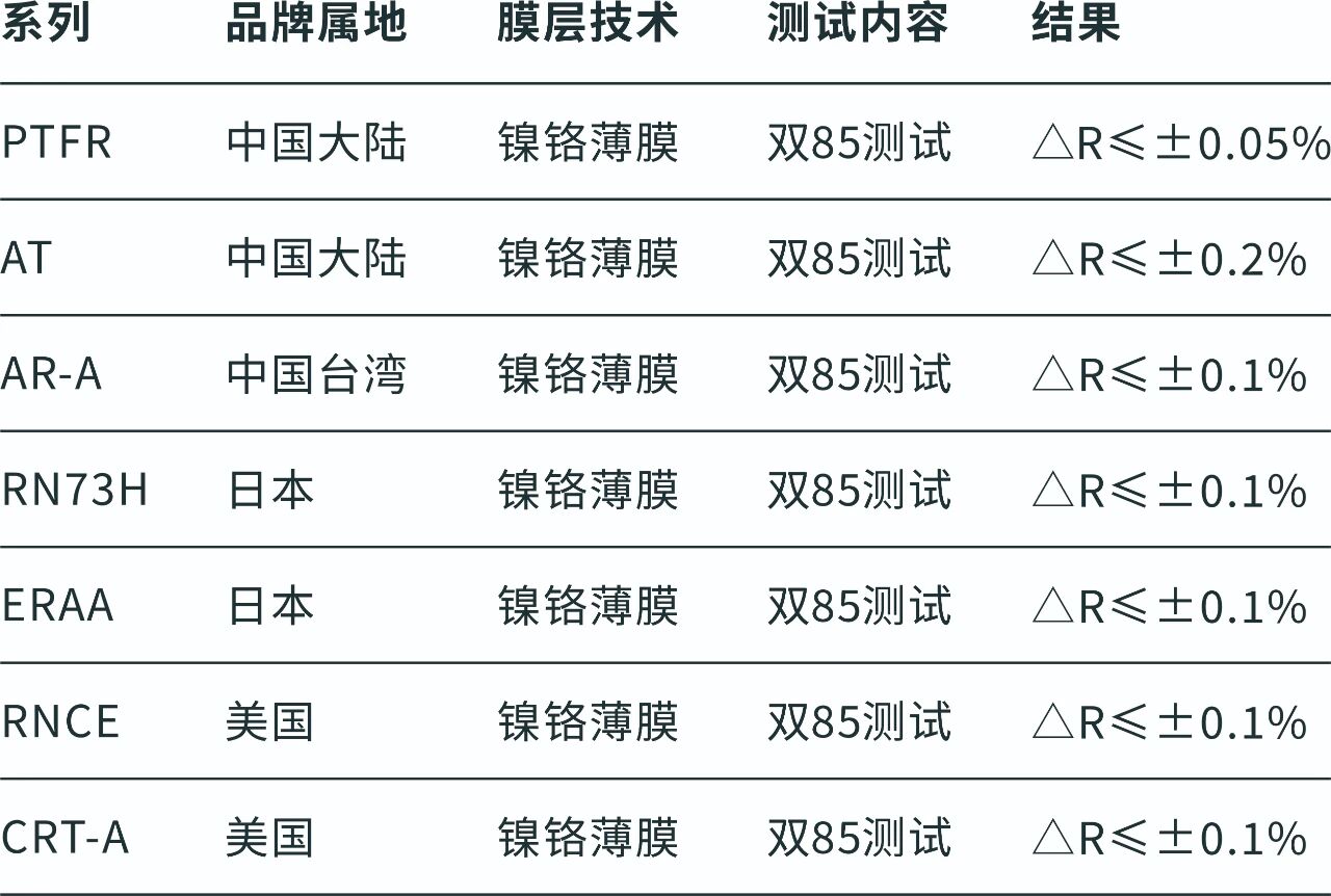 威世