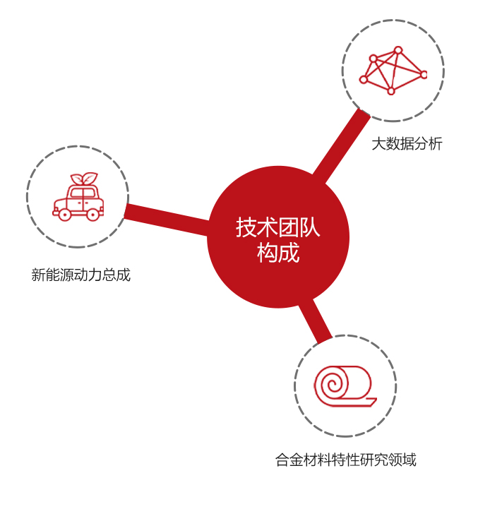 先进测量中心