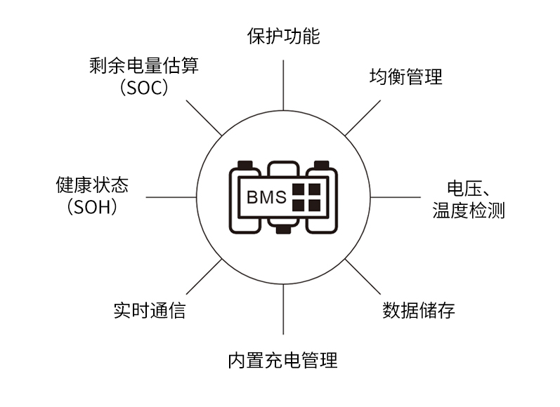 BMS Diagram