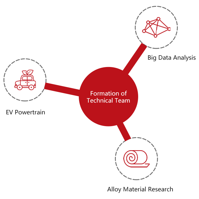 Advanced Measurement Center