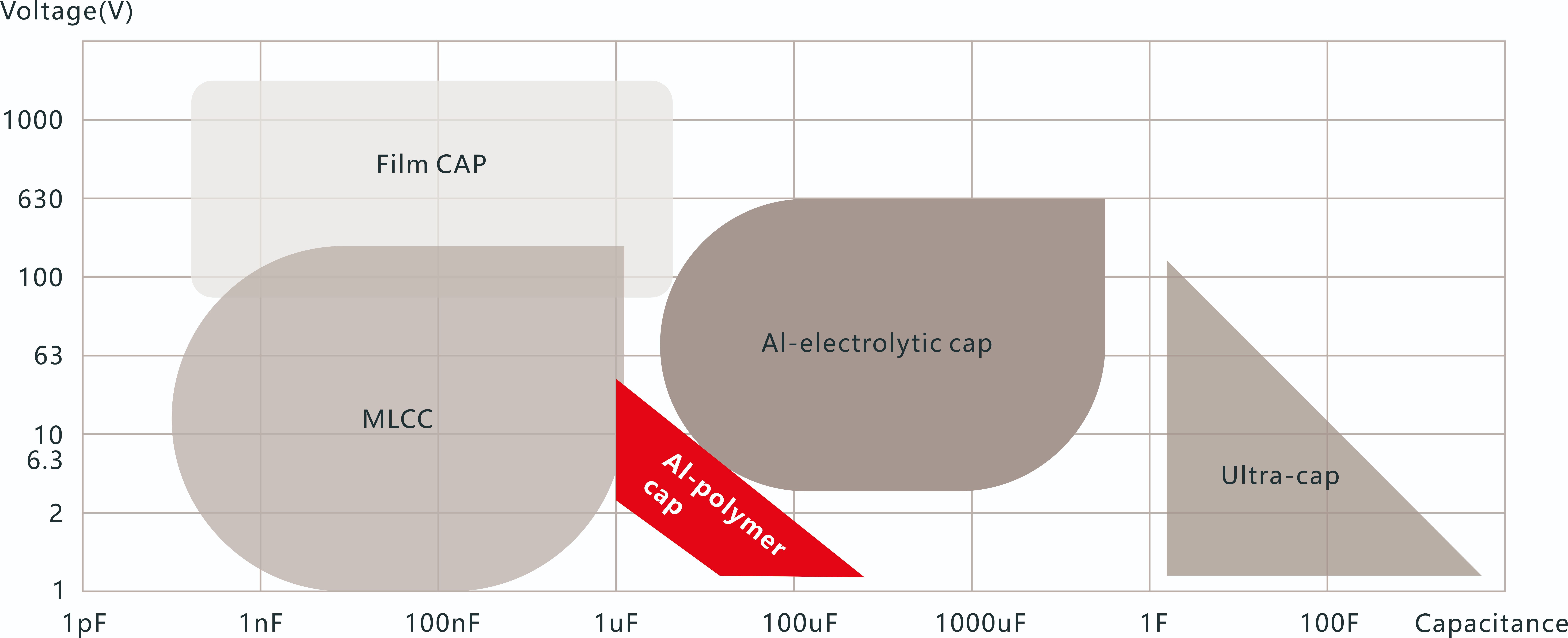 Key Features and Specifications